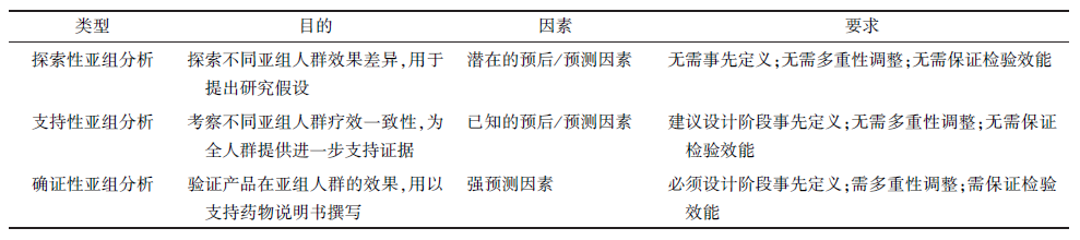 三代EGFR-TKI一连发力：一线注册临床研究设计异同探讨