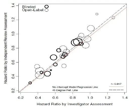 三代EGFR-TKI一连发力：一线注册临床研究设计异同探讨