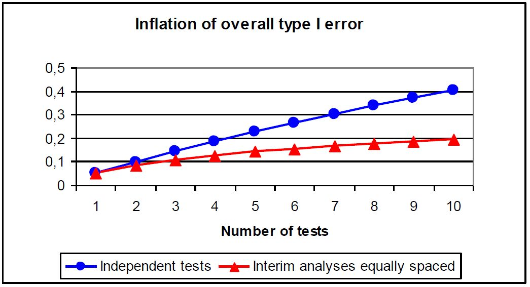 三代EGFR-TKI一连发力：一线注册临床研究设计异同探讨