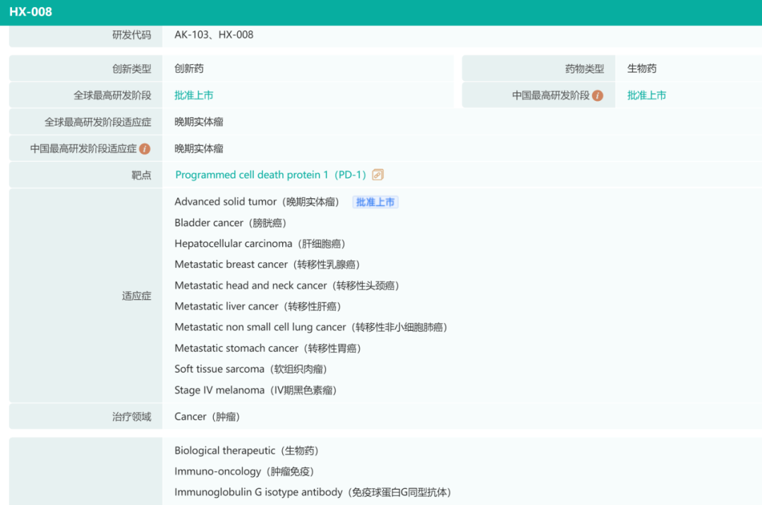 2022上半年抗癌新药盘货，肿瘤患者再添16款新药！