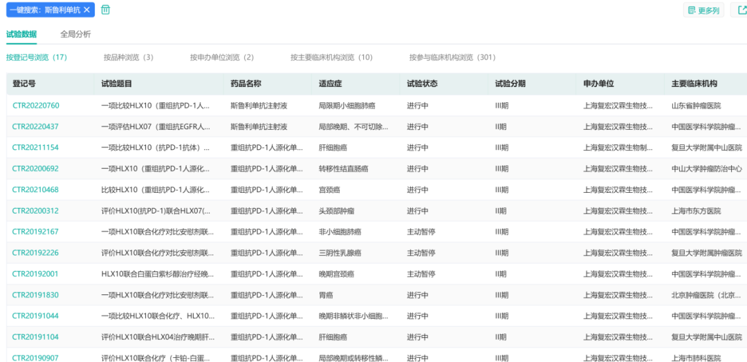 2022上半年抗癌新药盘货，肿瘤患者再添16款新药！