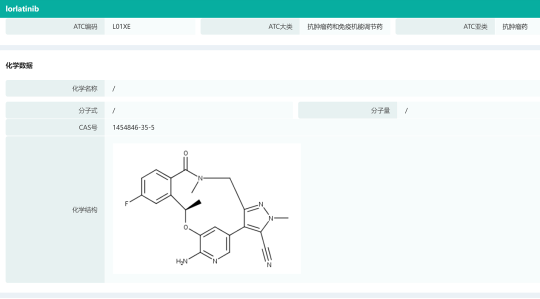 2022上半年抗癌新药盘货，肿瘤患者再添16款新药！