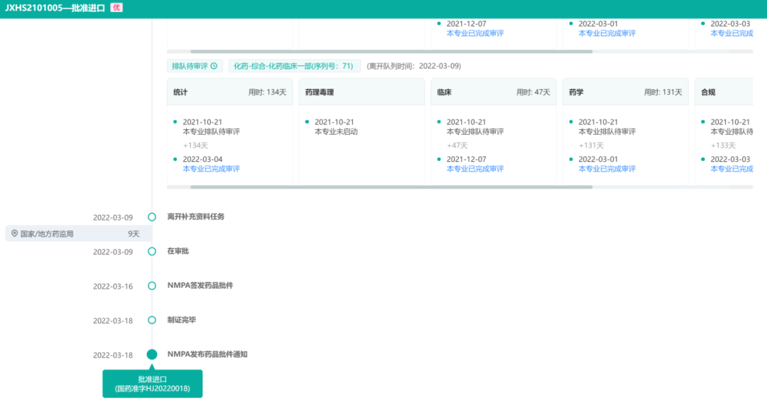 2022上半年抗癌新药盘货，肿瘤患者再添16款新药！