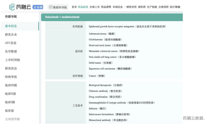Servier重启开发EGFR抗体组合，开展全球3期mCRC临床